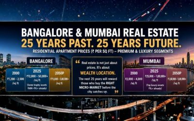 #Bengaluru vs Mumbai Real Estate: The Last 25 Years and the Next 25 Years