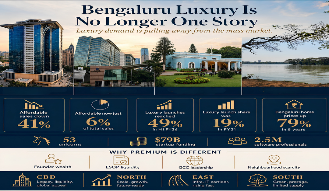 Bengaluru Luxury Real Estate Has Broken Away From the Mass Market