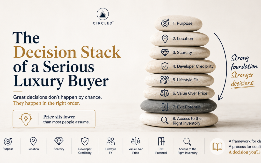 The Decision Stack of a Serious Luxury Buyer