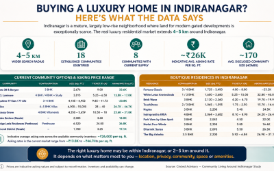 Buying a Luxury Home in Indiranagar? Here’s What the Data Says
